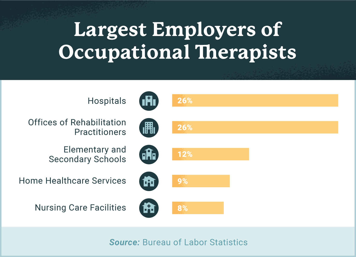 What Does An Occupational Therapist Do USAHS 2022 