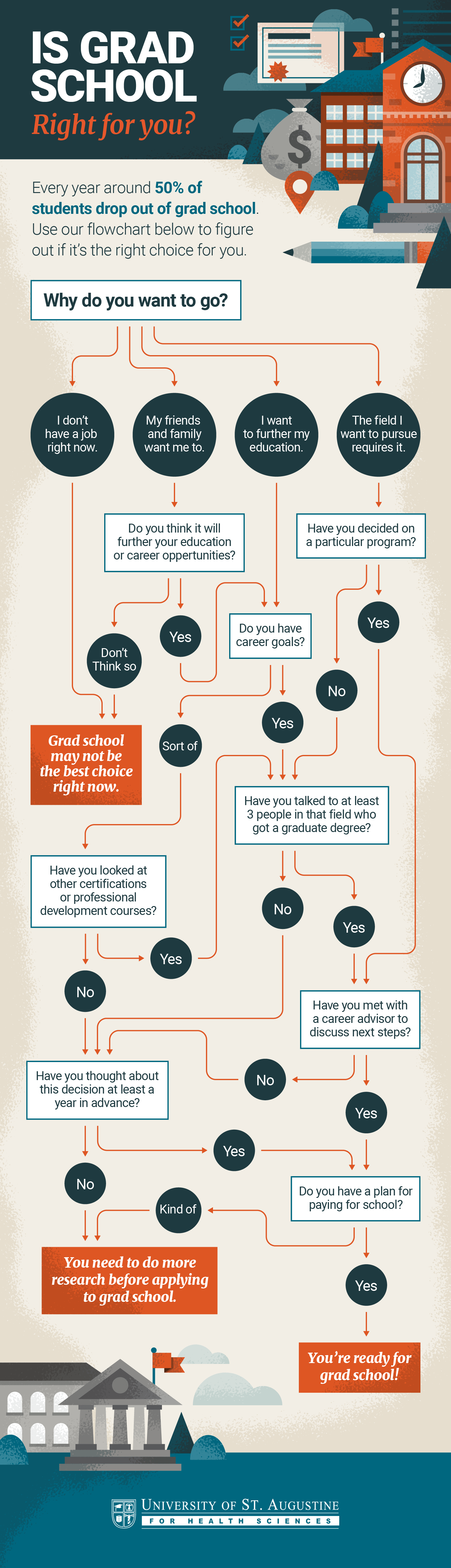 Is Grad School Right For You 2020 Guide CrunchPrep GRE