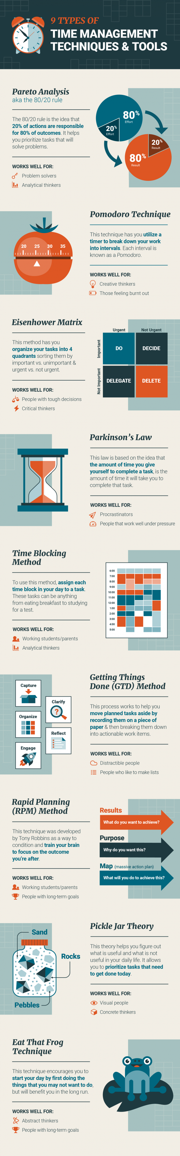 best-time-management-strategies-for-competitive-exam-preparation