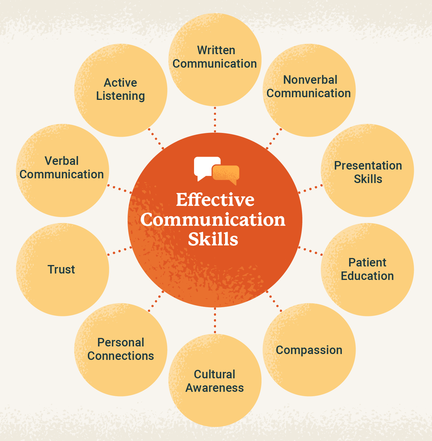 The Importance Of Effective Communication In Nursing USAHS