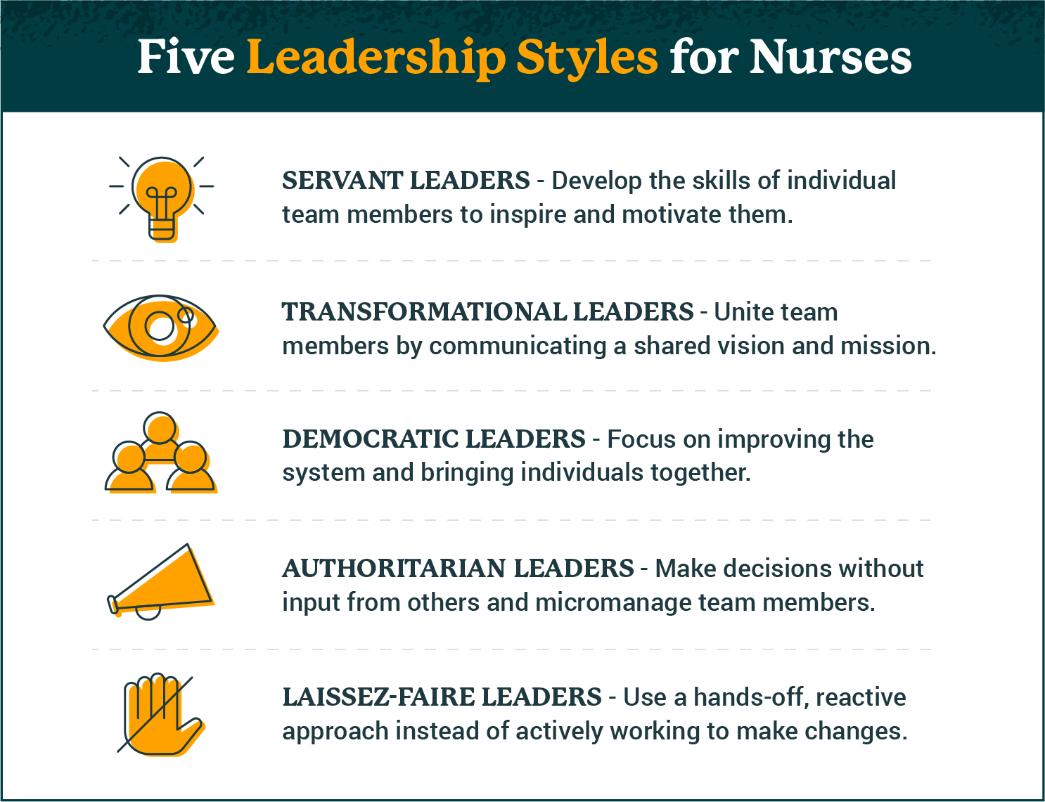 Nursing Leadership And Management A Breakdown Of The Roles 