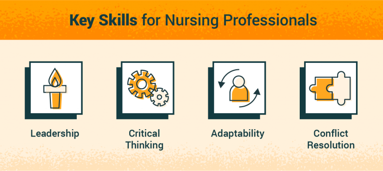 professionalism-in-nursing-why-it-s-important-usahs