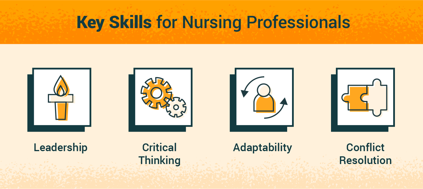 What Is Professionalism In Nursing