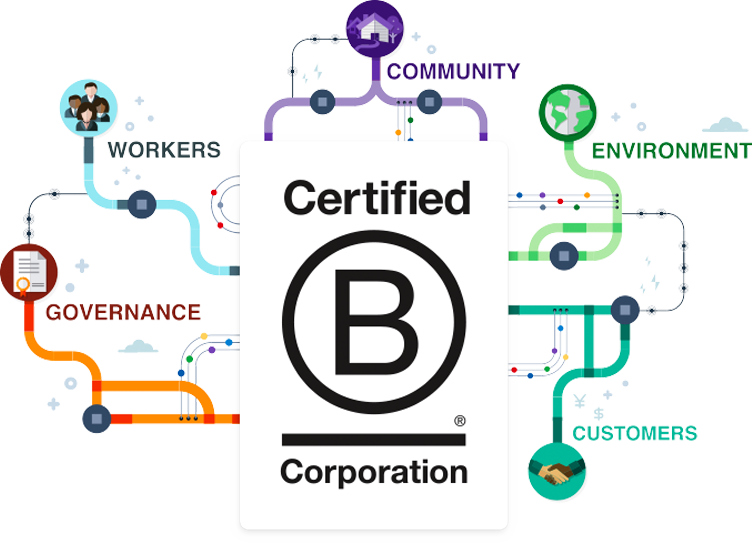 B Corp Certified - University Of St. Augustine For Health Sciences