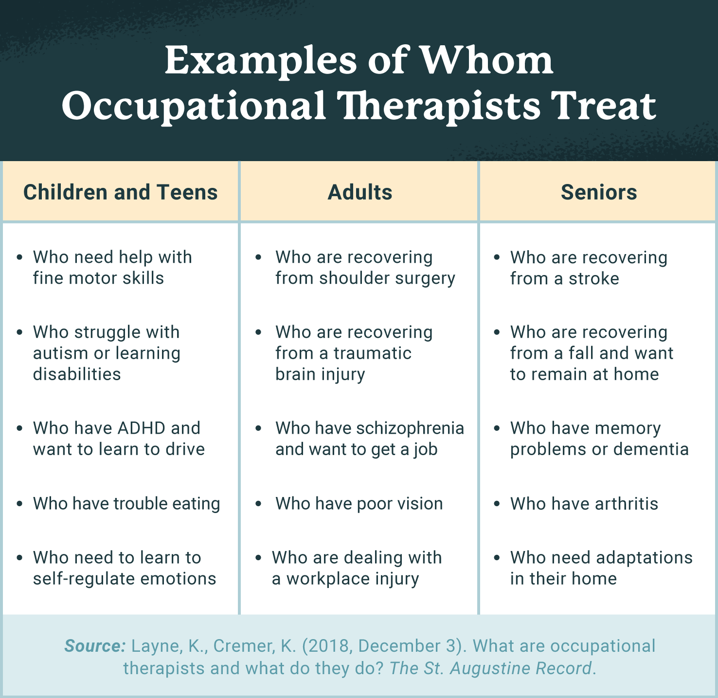 What Does An Occupational Therapist Do USAHS