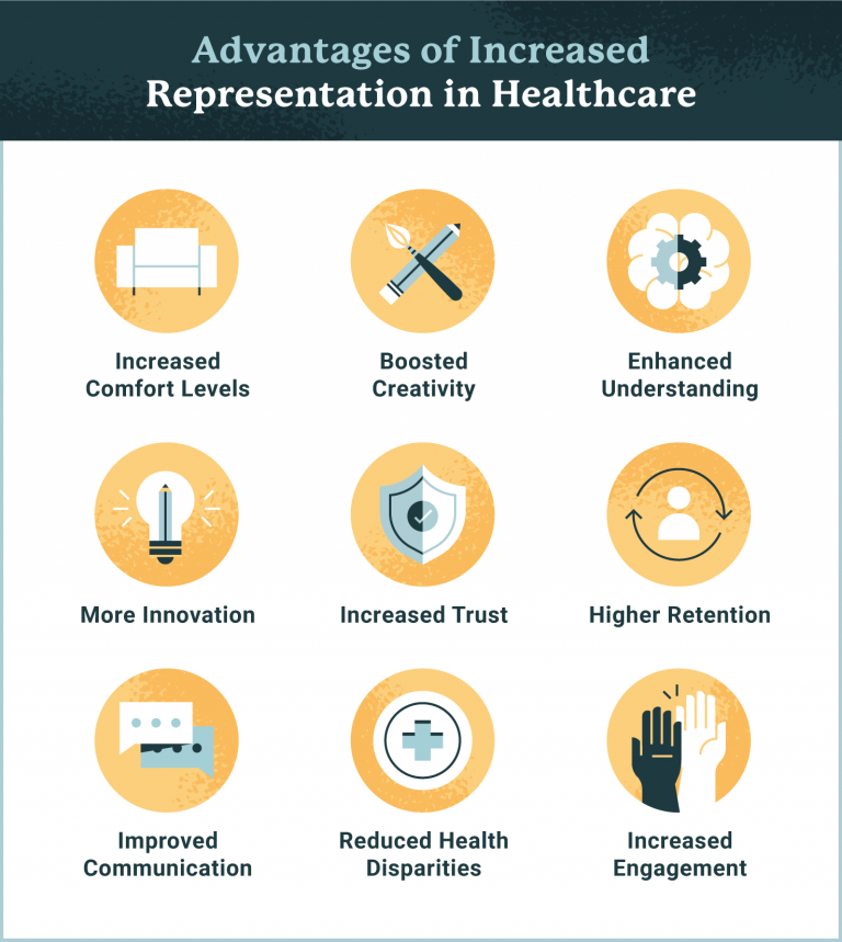 cultural-diversity-in-healthcare-usahs