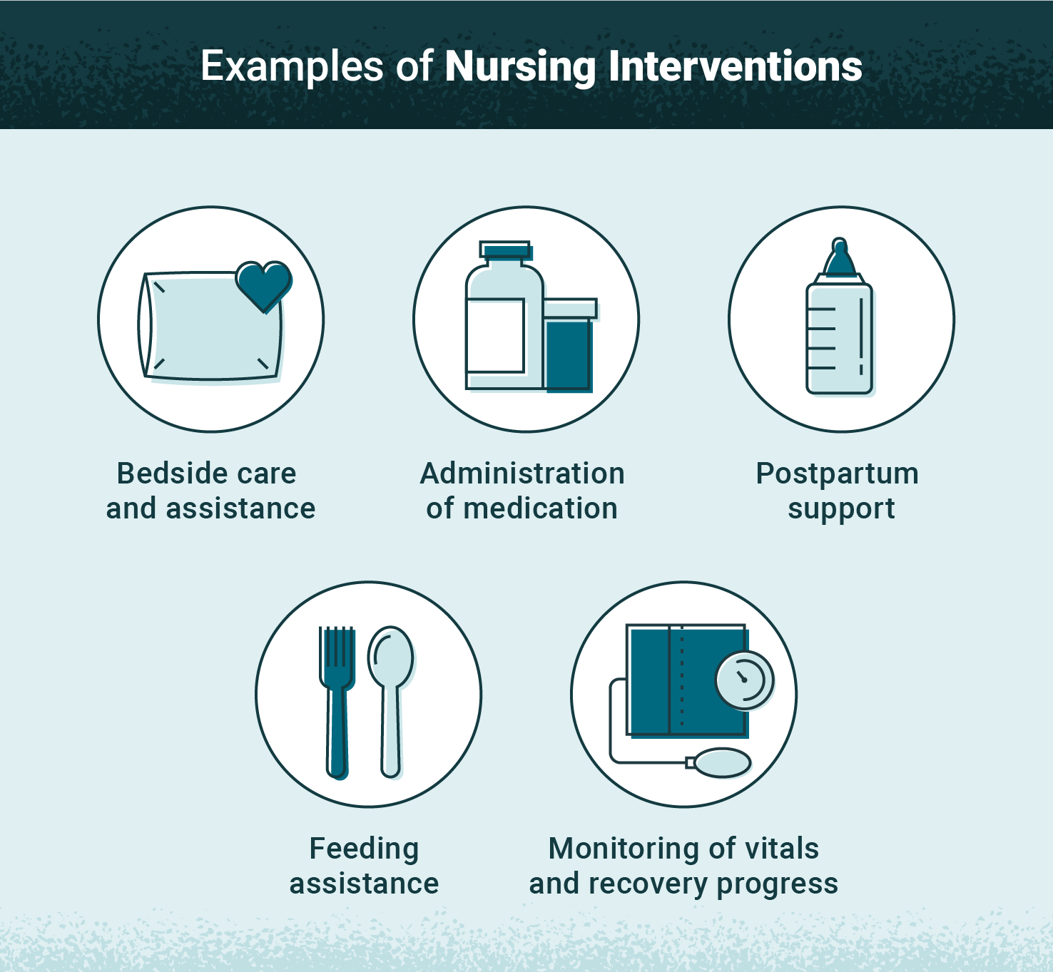 Nursing Interventions And Implementing Patient Care Plans USAHS