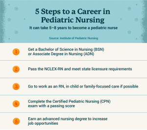 How to Become a Pediatric Nurse | USAHS