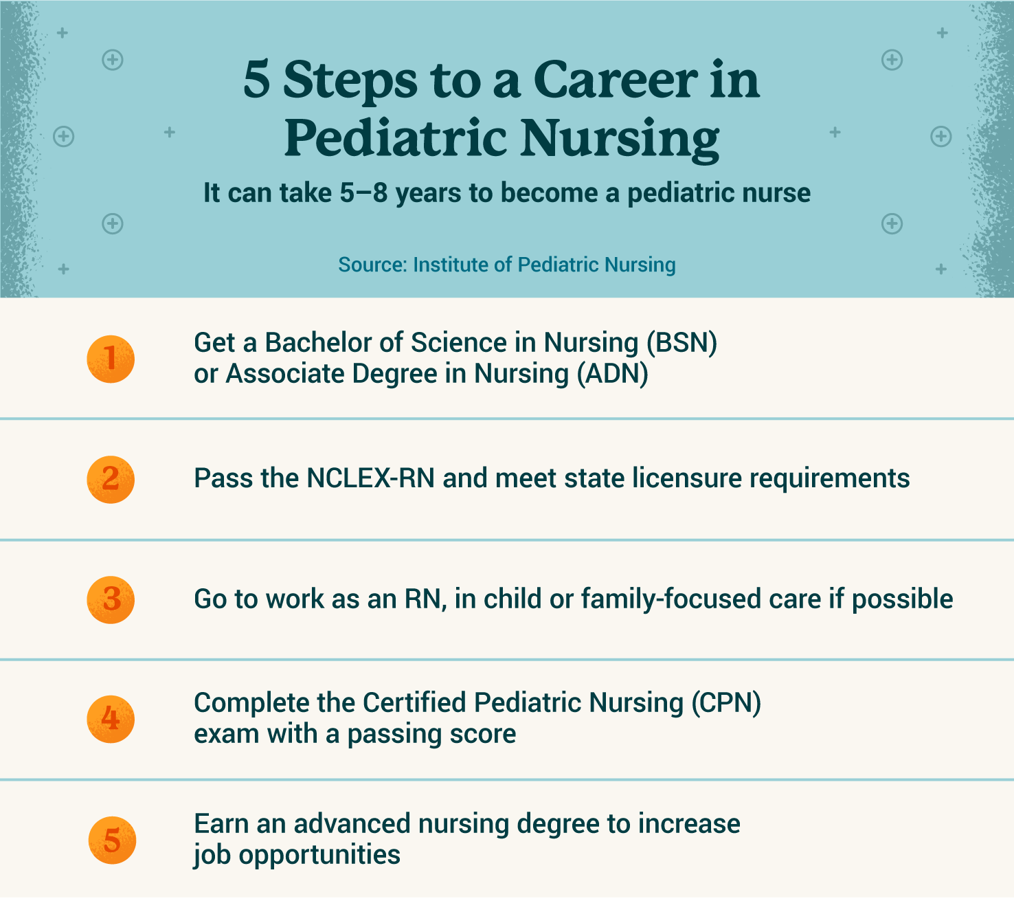 How To Become A Pediatric Nurse USAHS