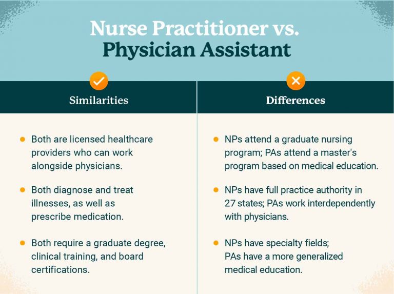 Nurse Practitioner Vs Physician Assistant: Key Differences