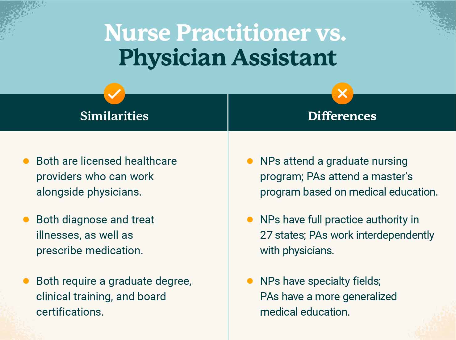 Nurse Practitioner Vs Physician Assistant Key Differences 2023 