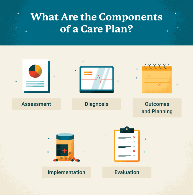 The Nurse s Guide To Writing A Care Plan USAHS