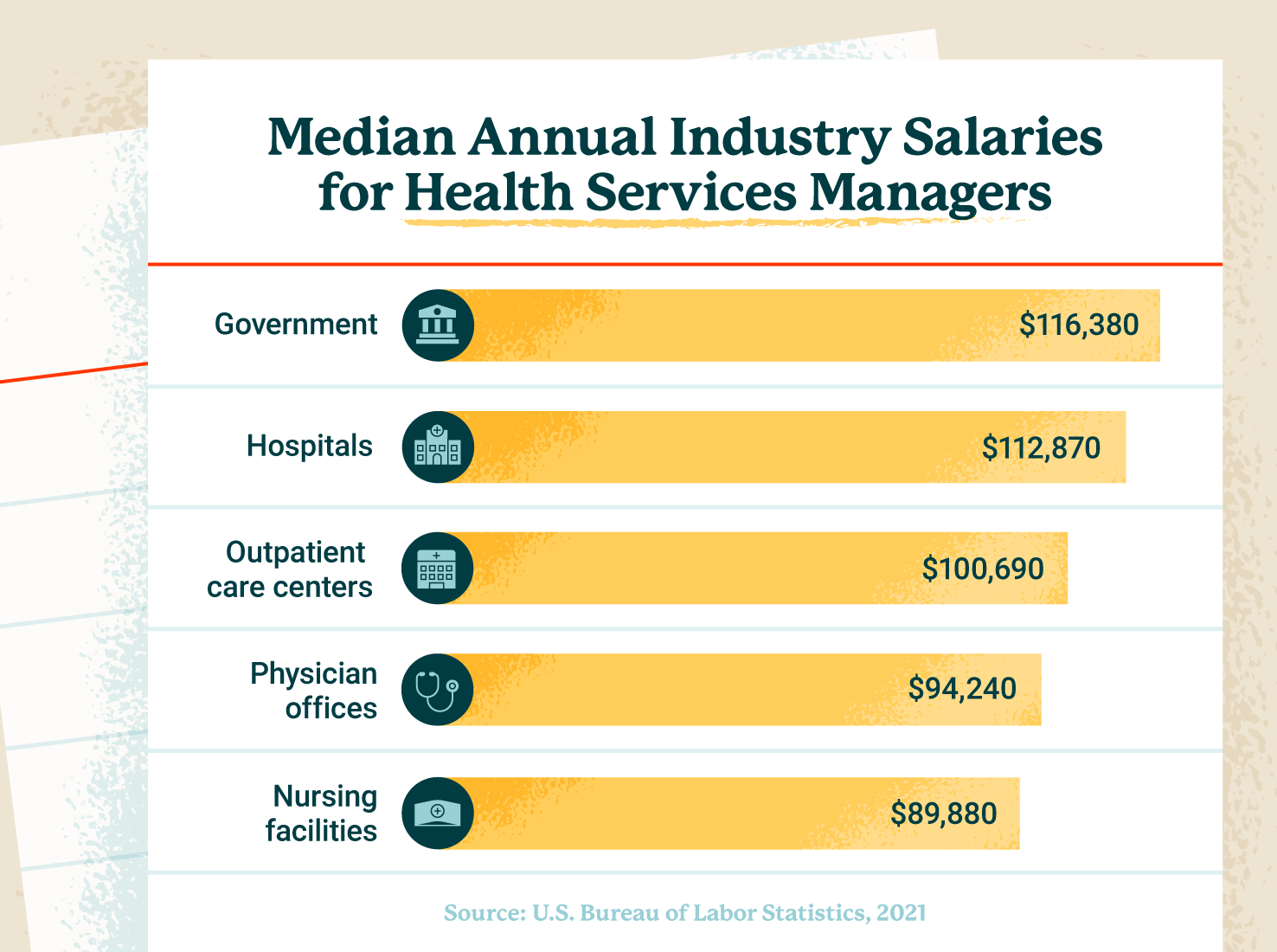 Healthcare Management Career Guide USAHS