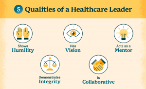 Leadership In Healthcare: What Defines A Leader? - University Of St ...