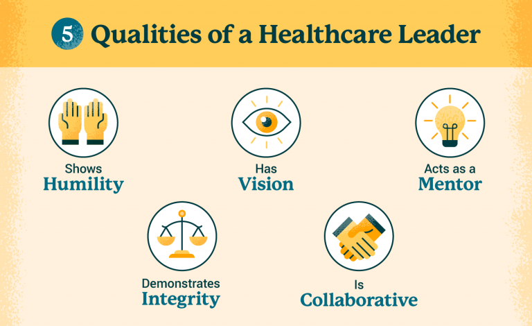 healthcare leadership research topics