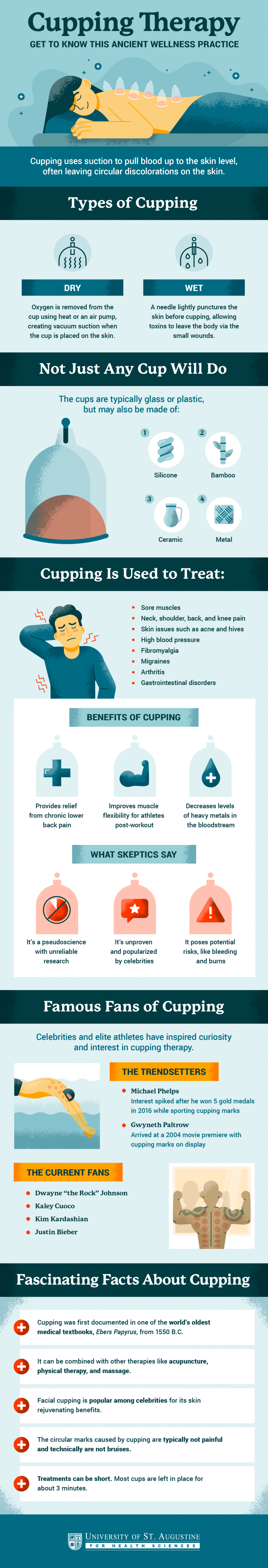 What Is Cupping Therapy? Benefits and Applications | USAHS