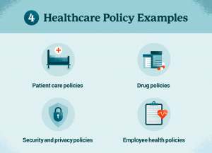 Healthcare Policy: What Is It and Why Is It Important? - University of ...