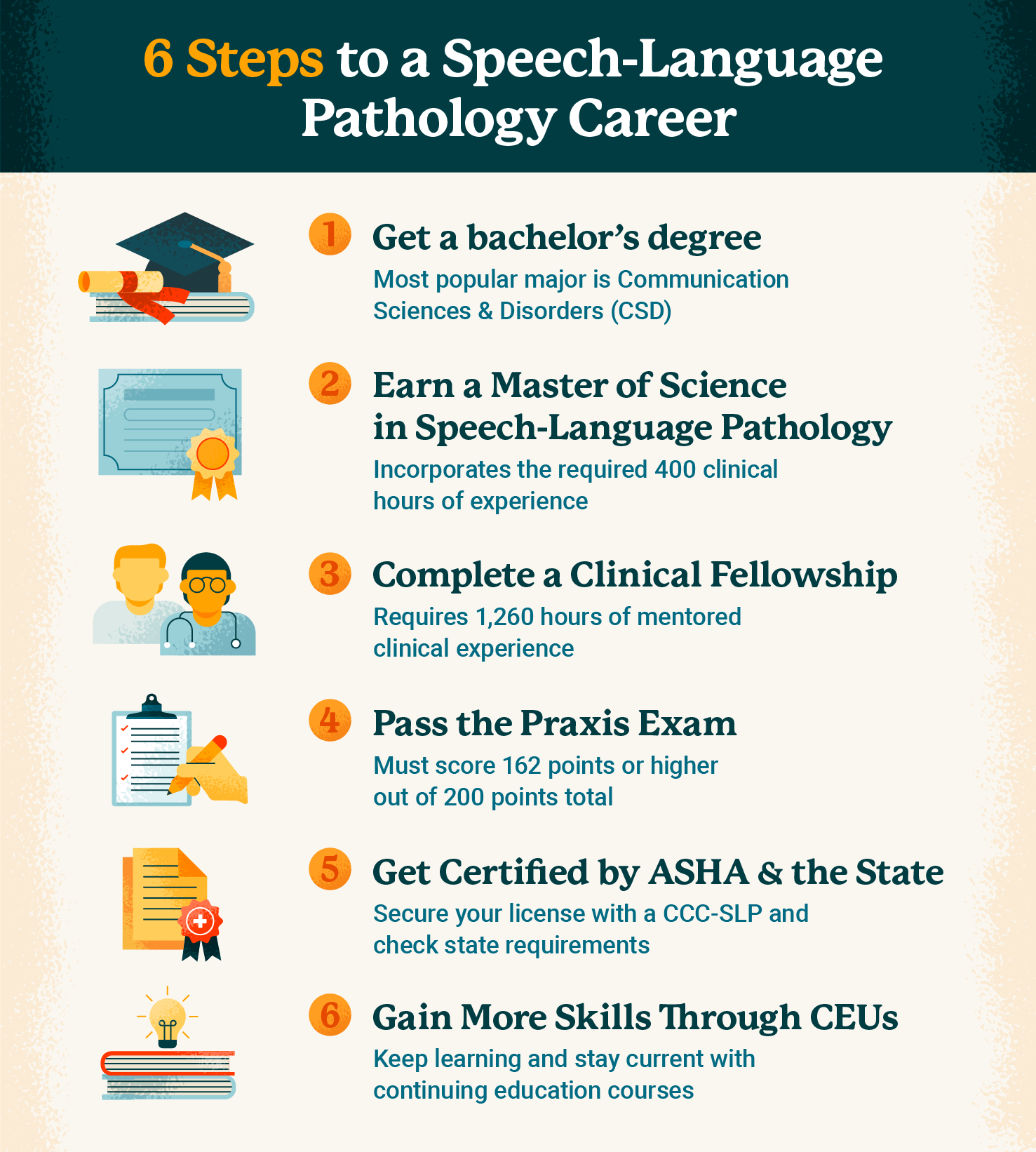 How to Become a Speech Therapist: Steps to a Meaningful Career | USAHS