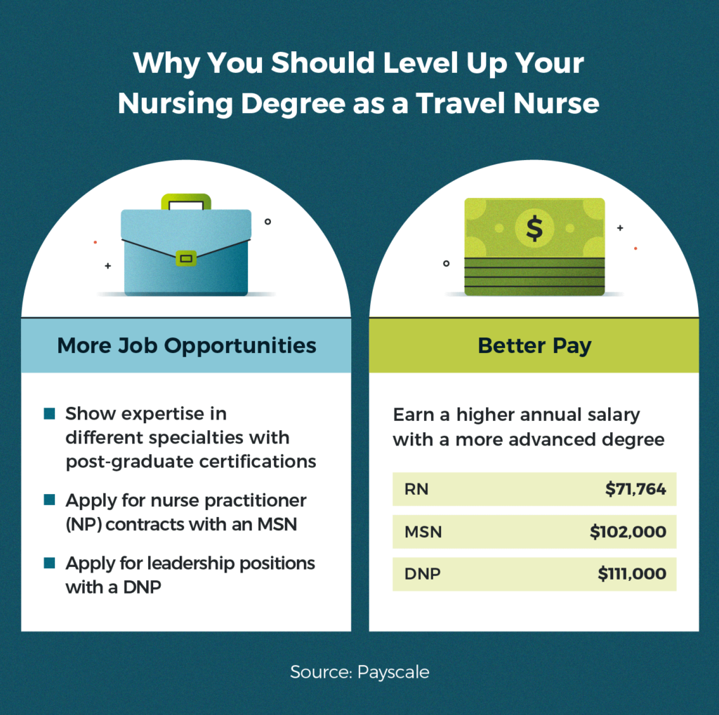 travel nursing positions