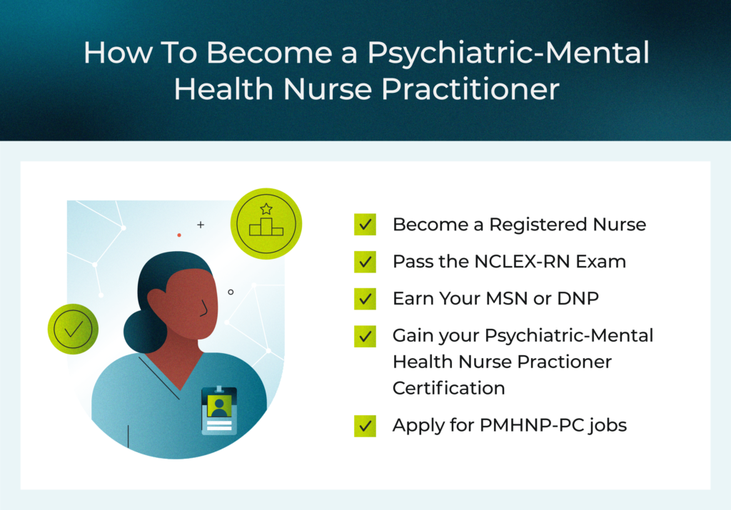 How To Become a Psychiatric-Mental Health Nurse Practitioner