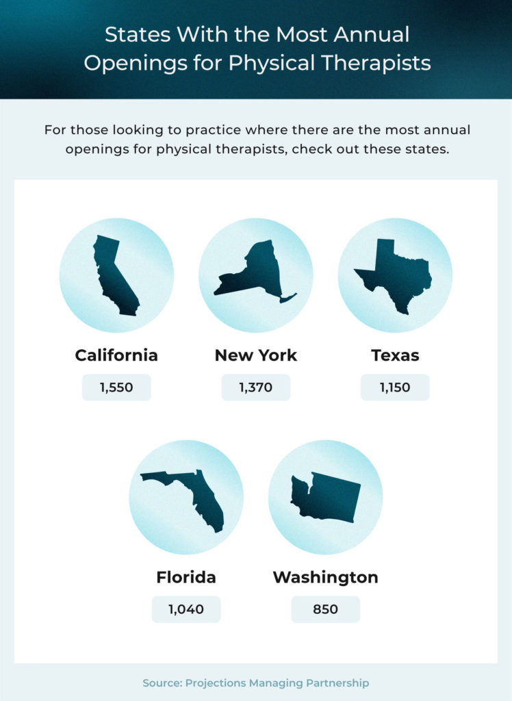 Doctor Of Physical Therapy Dpt Salary Guide Usahs