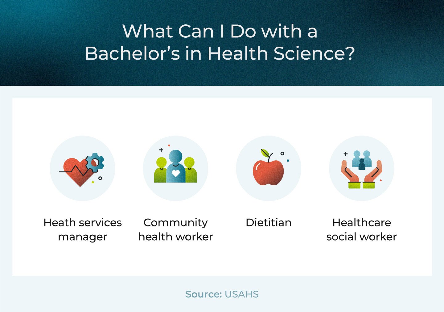 What Can You Do With A Health Science Degree USAHS