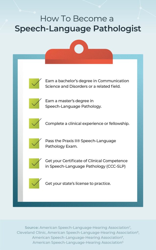 speech language pathologist what degree