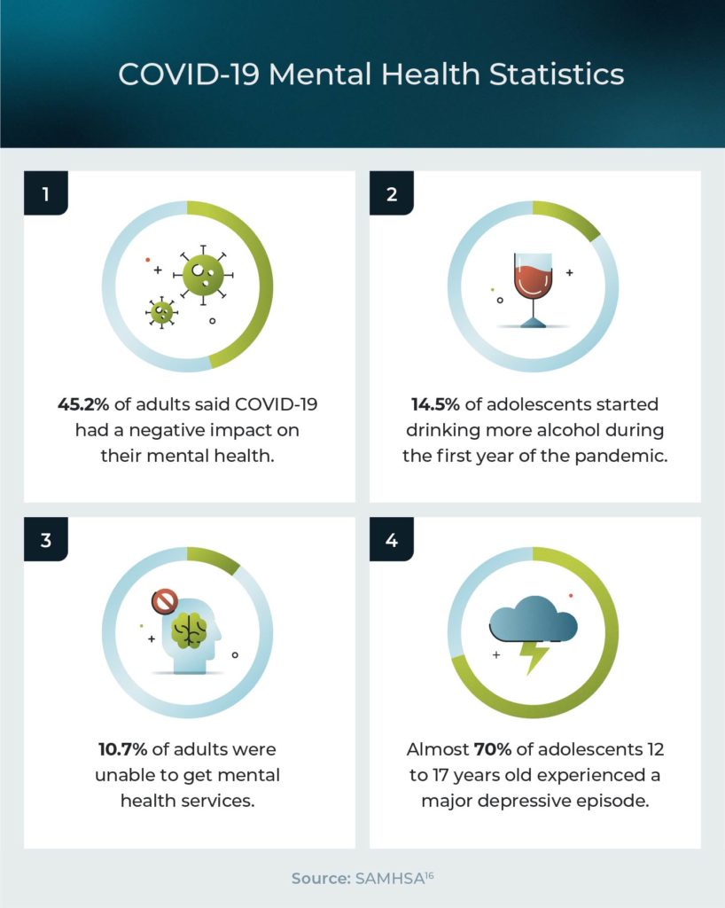 Mental Health Statistics 2024 USAHS   Covid 19 Mental Health Statistics 818x1024 